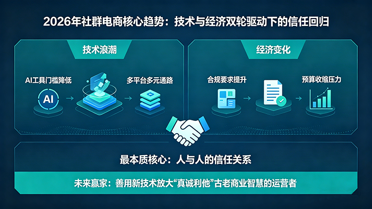 引潮判断