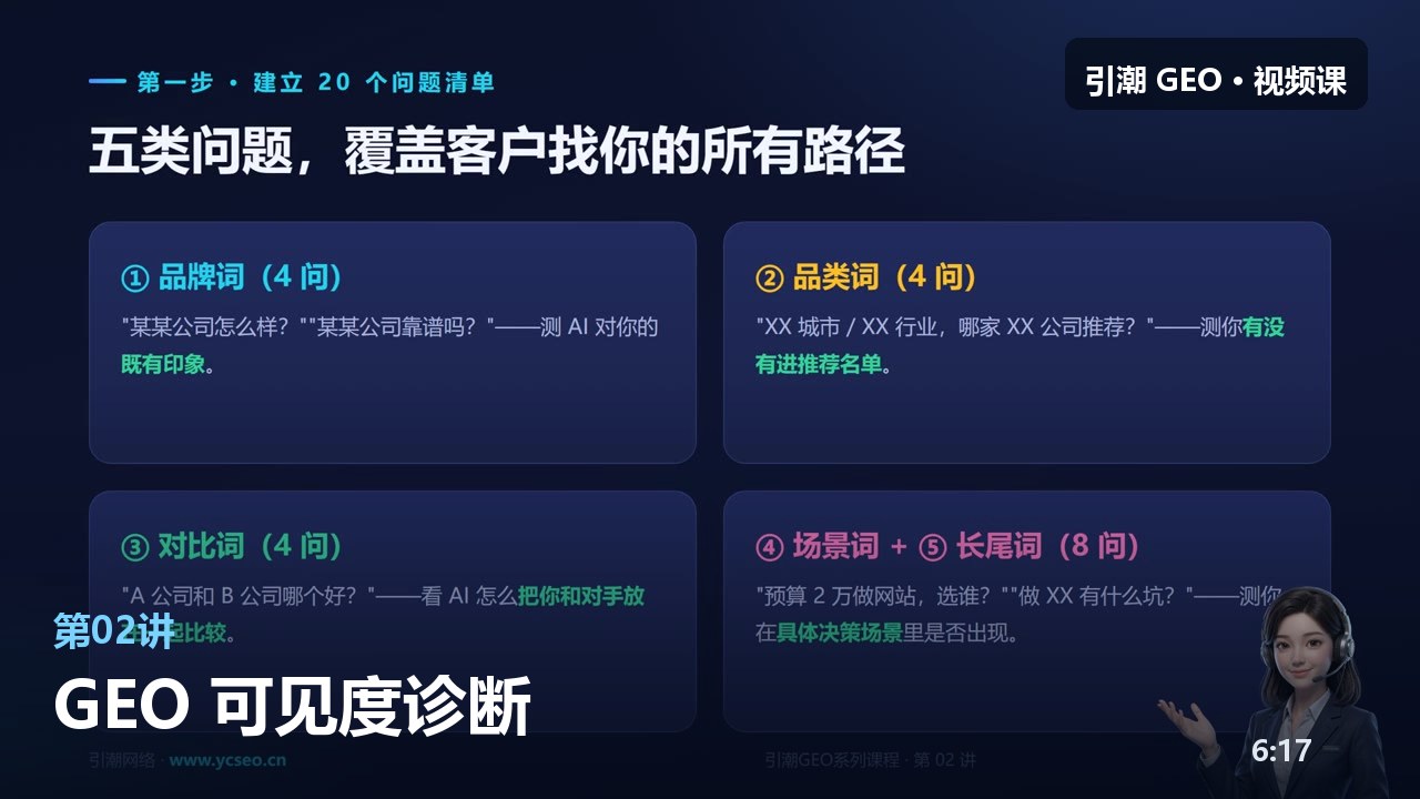 第02讲封面：GEO 可见度诊断