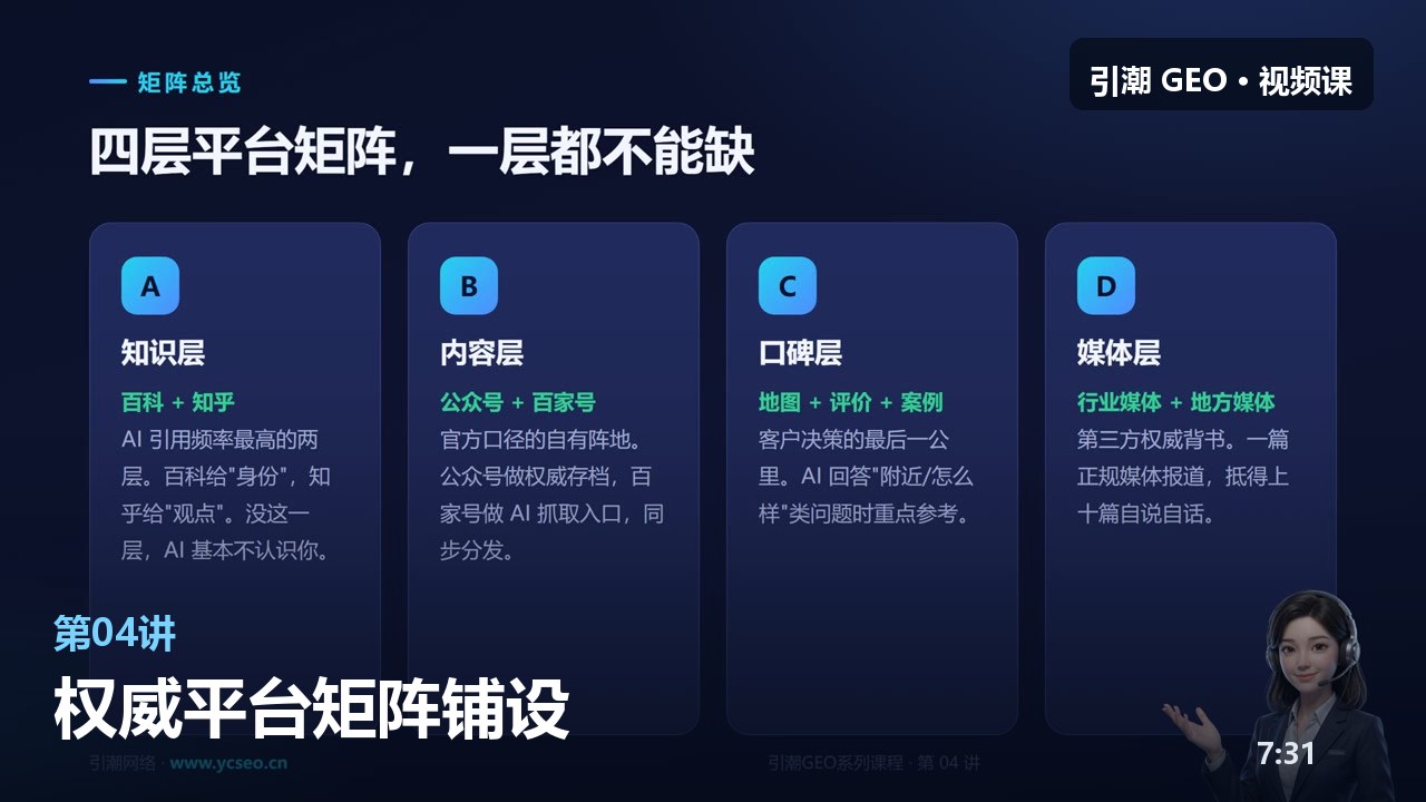 第04讲封面：权威平台矩阵铺设
